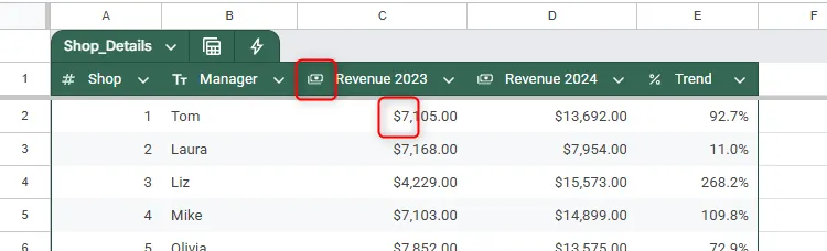 Cột dữ liệu tiền tệ được định dạng tự động trong bảng Google Sheets