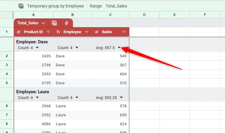 Dữ liệu được nhóm theo cột trong bảng Google Sheets với các tùy chọn tổng hợp